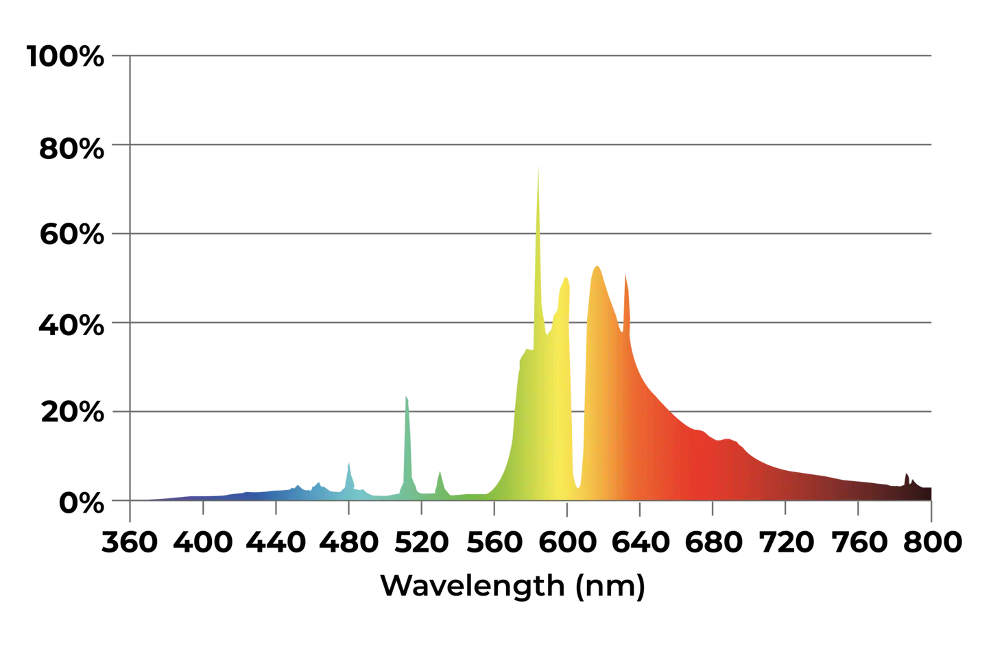 DLI JOULE-Series 1000W DE Fixture 208-240V