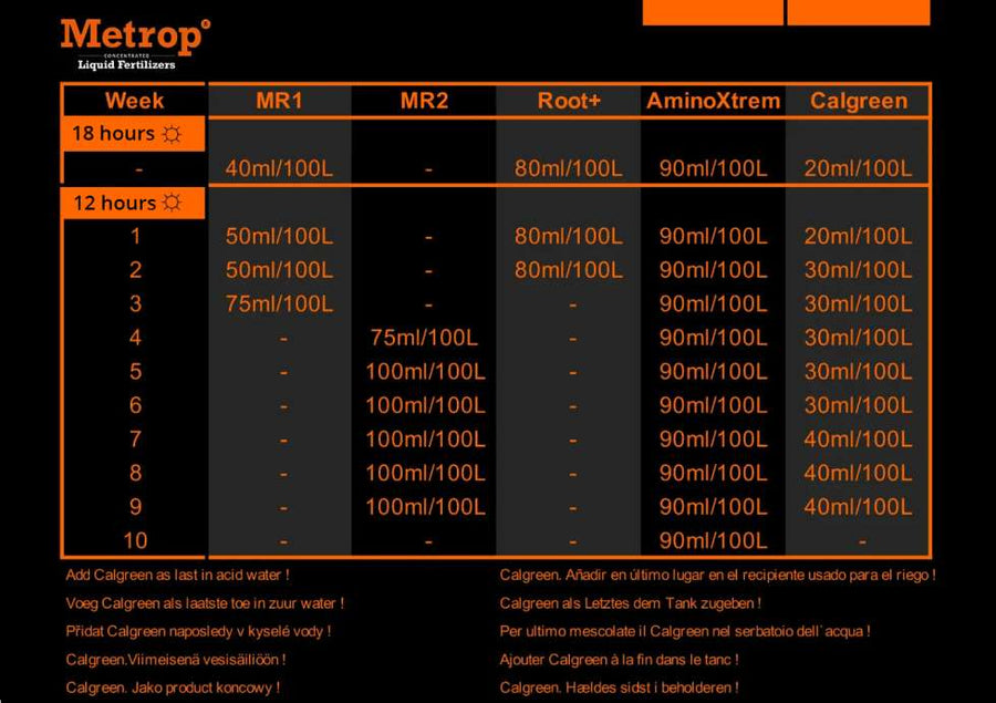 C1- METROP STARTPAKET